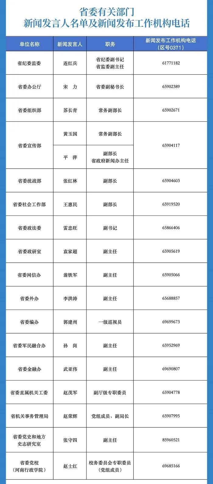 速看！河南省2024年新闻发言人名单公布