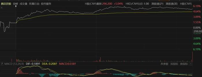 崩了！6连板大牛股，1分钟内天地板！A股风格要变了？