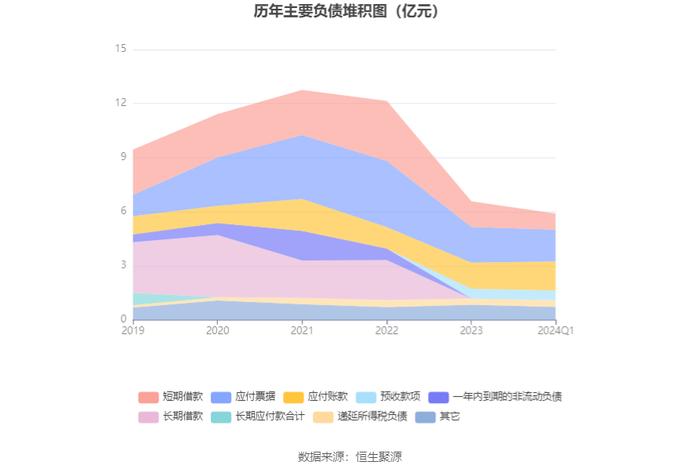 凤竹纺织：2024年第一季度盈利174.13万元 同比扭亏