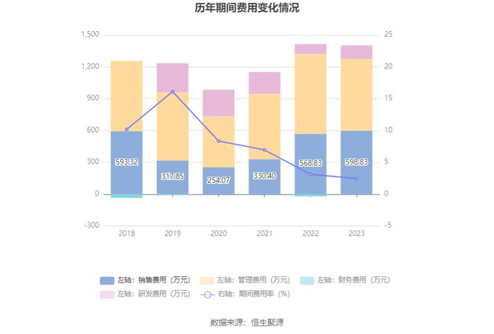 深中华A：2023年盈利1790.19万元 同比扭亏