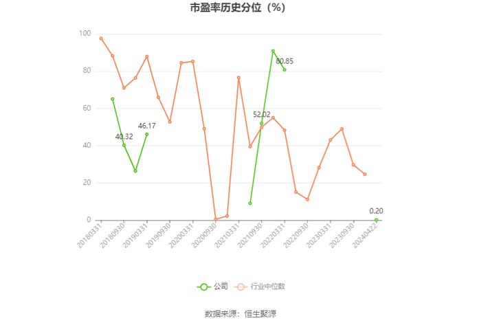 深中华A：2023年盈利1790.19万元 同比扭亏