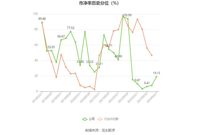 深中华A：2023年盈利1790.19万元 同比扭亏