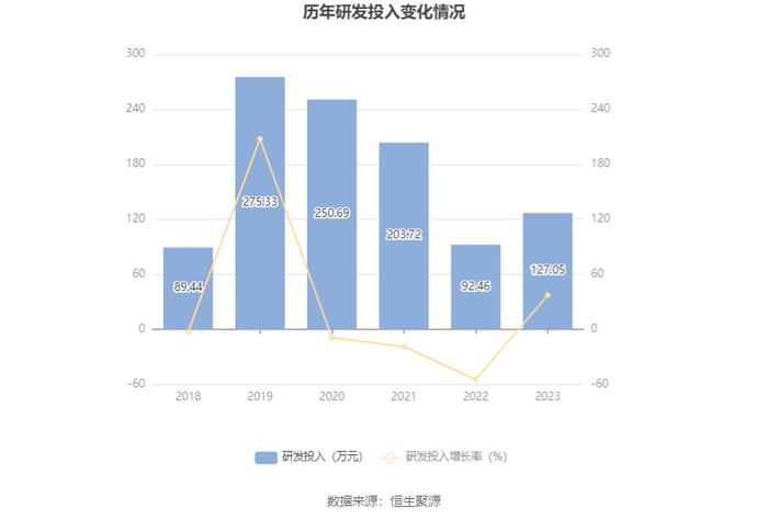 深中华A：2023年盈利1790.19万元 同比扭亏