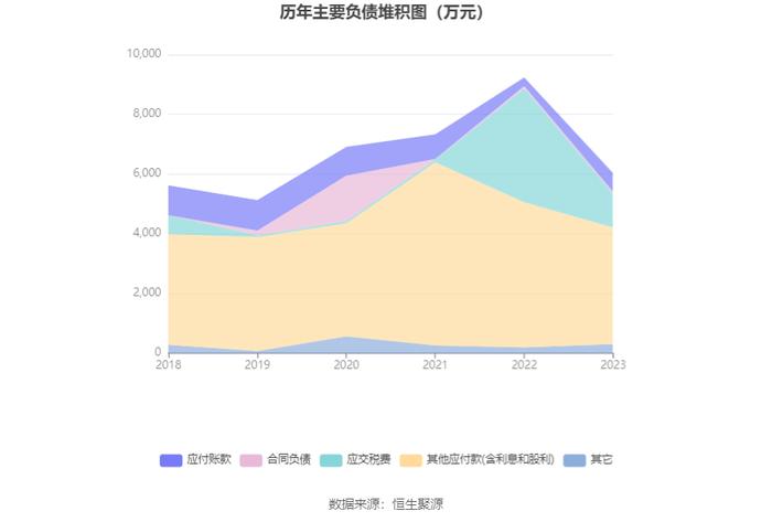 深中华A：2023年盈利1790.19万元 同比扭亏