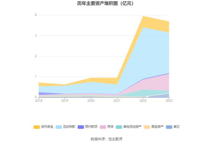 深中华A：2023年盈利1790.19万元 同比扭亏