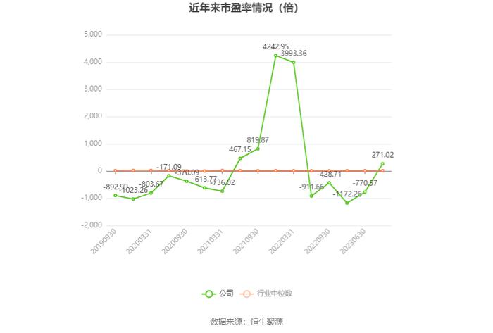 深中华A：2023年盈利1790.19万元 同比扭亏