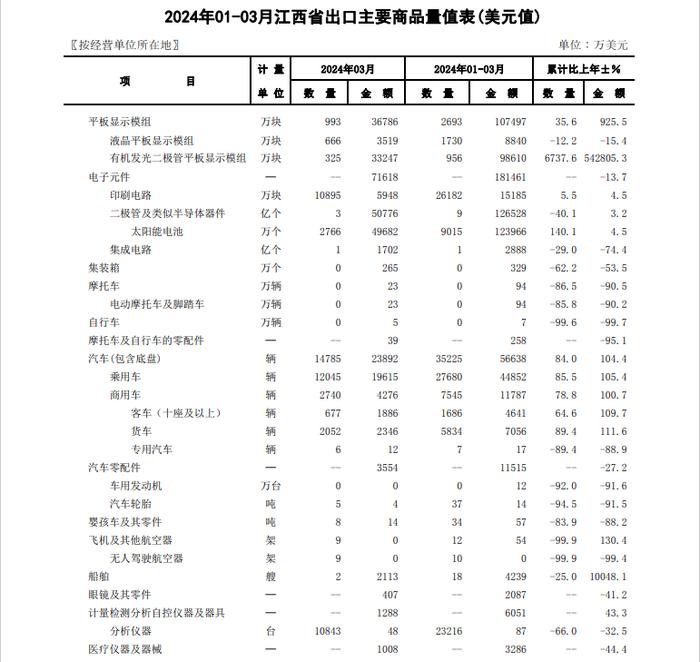 新一轮大洗牌开始，这些中部省份掉队了