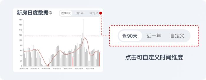 「广发地产小程序」全新上线，跟踪地产市场数据的好帮手！