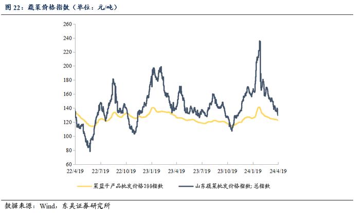 周观：资金空转和实际利率过高背后的结构分化（2024年第15期）20240422