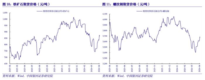 【中国银河宏观】物价高频数据周报：项目推进节奏上修打开复产预期