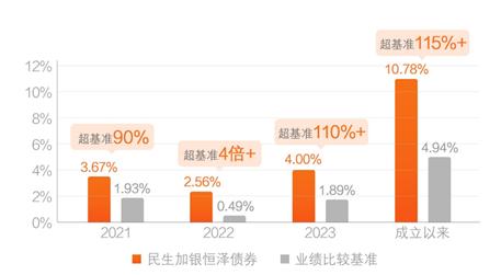 尺有所短，寸有所长，短债基金和中长债基金这对CP该如何选择？