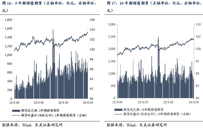 周观：资金空转和实际利率过高背后的结构分化（2024年第15期）20240422