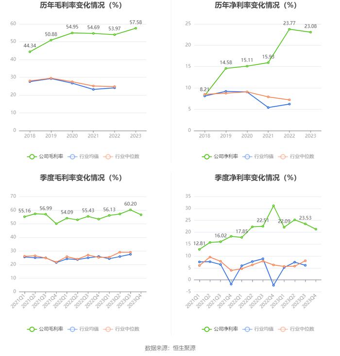 明月镜片：2023年净利润同比增长15.65% 拟10派3元