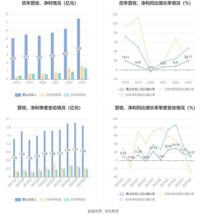 明月镜片：2023年净利润同比增长15.65% 拟10派3元