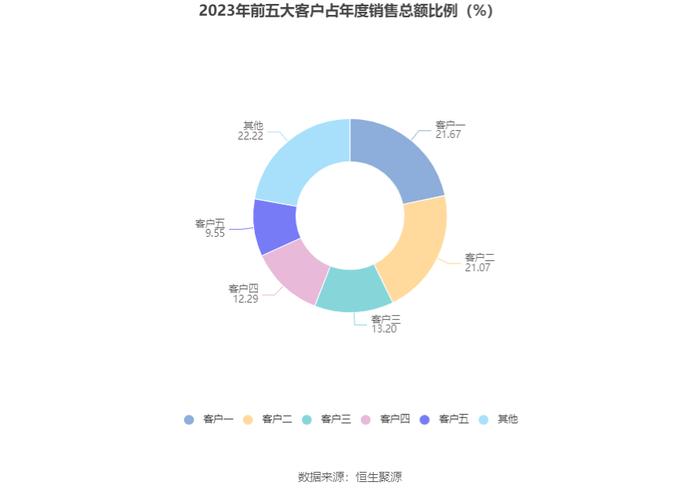 深中华A：2023年盈利1790.19万元 同比扭亏