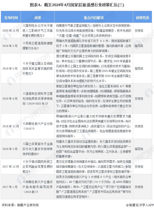 重磅！2024年中国及31省市遥感行业政策汇总及解读（全）政策聚焦在卫星遥感应用和遥感数据共享领域