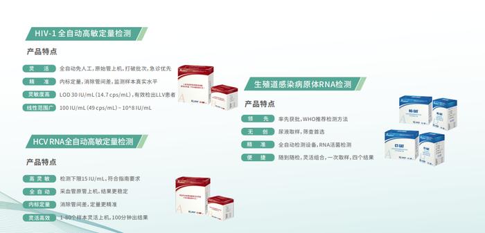 会议预告 | 仁度生物携HIV-1高敏定量检测亮相第九届艾滋病学术大会