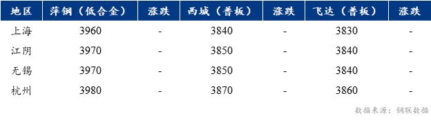 Mysteel早报：上海中板价格预计暂稳不变