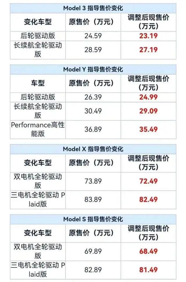 太突然！知名品牌接连降价...上海宣布：最高还能补贴10000元，怎么操作？最新公布→