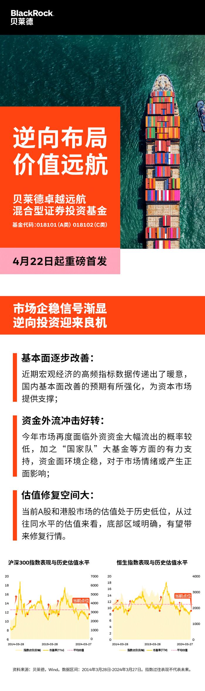 新基上架，贝莱德卓越远航混合有哪些投资看点？