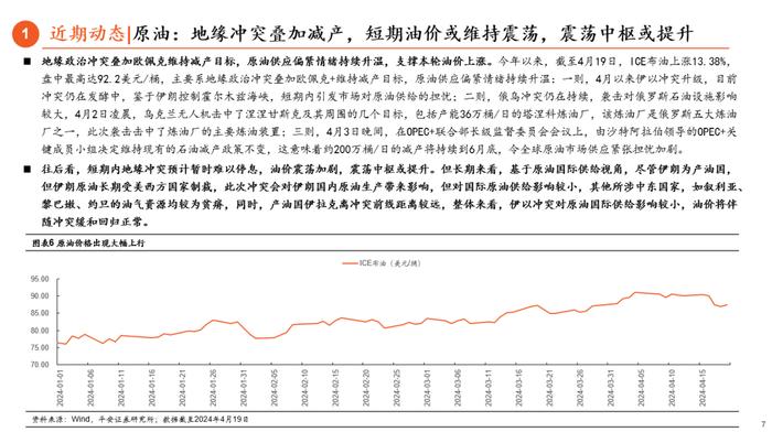 【平安证券】伊以冲突起，鲍威尔转鹰，多重线索交织｜海外策略周报20240421