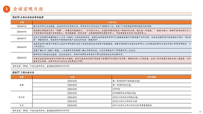 【平安证券】伊以冲突起，鲍威尔转鹰，多重线索交织｜海外策略周报20240421