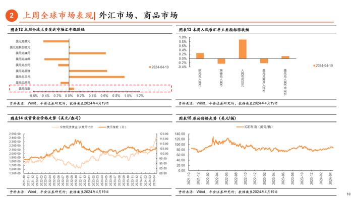 【平安证券】伊以冲突起，鲍威尔转鹰，多重线索交织｜海外策略周报20240421