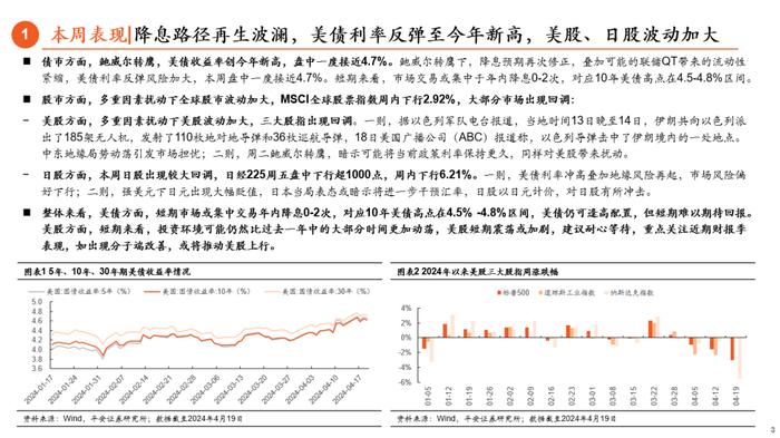 【平安证券】伊以冲突起，鲍威尔转鹰，多重线索交织｜海外策略周报20240421