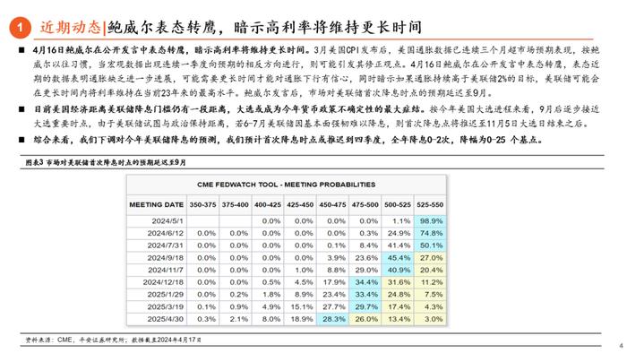 【平安证券】伊以冲突起，鲍威尔转鹰，多重线索交织｜海外策略周报20240421