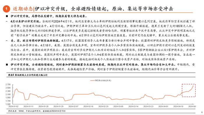 【平安证券】伊以冲突起，鲍威尔转鹰，多重线索交织｜海外策略周报20240421