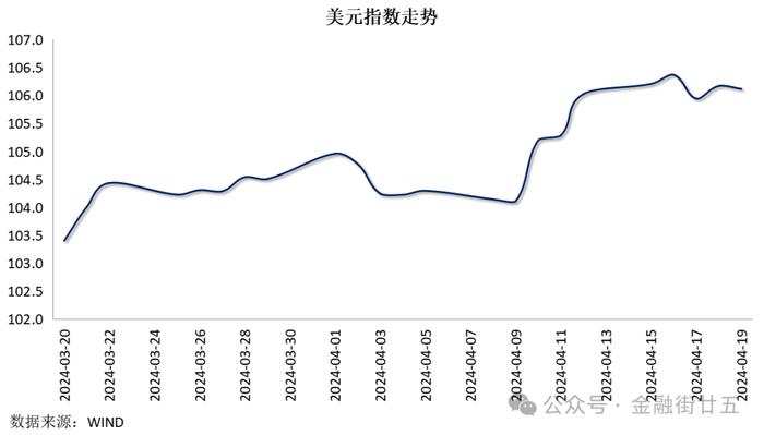 【金研•周评】人民币10年期国债收益率创新低，汇率连贬三周