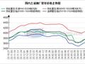 兰格管坯日盘点：成本与需求博弈 管坯价格偏稳运行