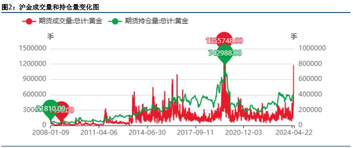 地缘政治局势仍偏紧张 贵金属仍受到利好影响