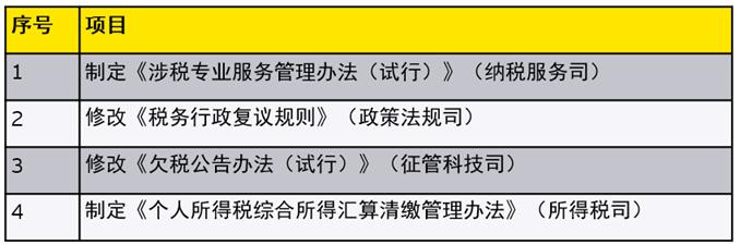 【安永法规速递】“走出去”个人税费指引等（2024015期）