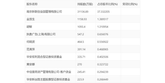 新联电子：2024年第一季度亏损1670.34万元