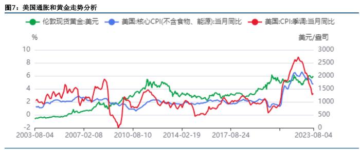 地缘政治局势仍偏紧张 贵金属仍受到利好影响