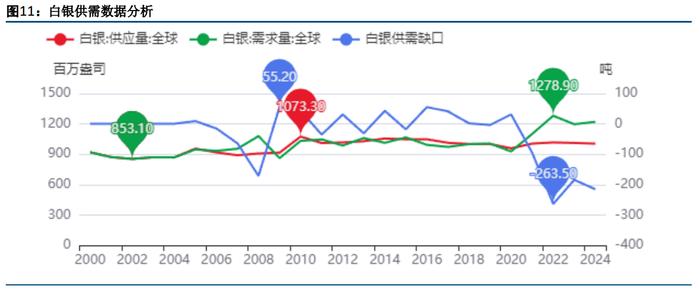 地缘政治局势仍偏紧张 贵金属仍受到利好影响