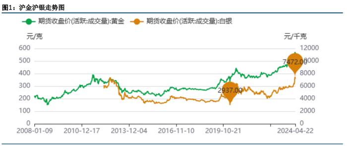 地缘政治局势仍偏紧张 贵金属仍受到利好影响