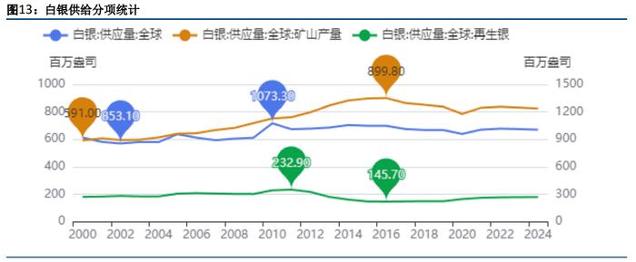 地缘政治局势仍偏紧张 贵金属仍受到利好影响