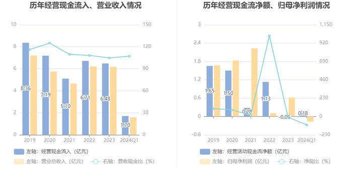 新联电子：2024年第一季度亏损1670.34万元