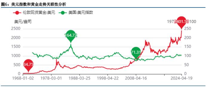 地缘政治局势仍偏紧张 贵金属仍受到利好影响