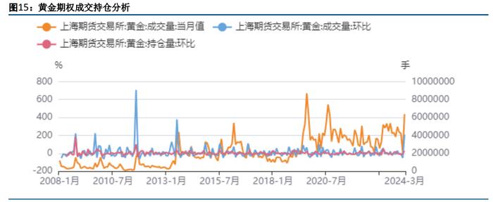 地缘政治局势仍偏紧张 贵金属仍受到利好影响