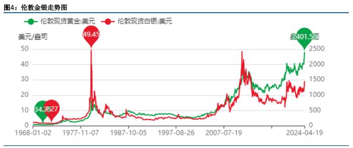 地缘政治局势仍偏紧张 贵金属仍受到利好影响