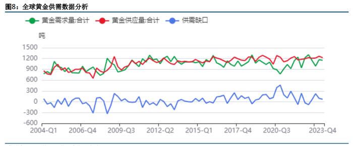 地缘政治局势仍偏紧张 贵金属仍受到利好影响