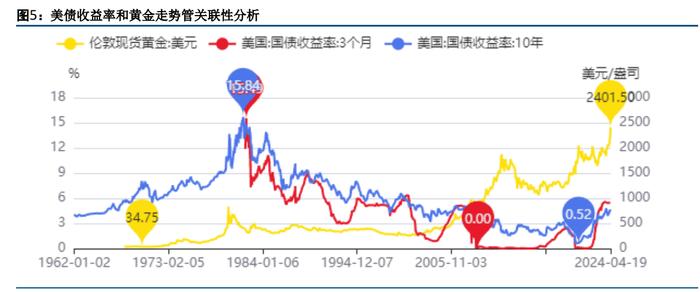 地缘政治局势仍偏紧张 贵金属仍受到利好影响