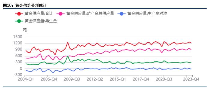 地缘政治局势仍偏紧张 贵金属仍受到利好影响