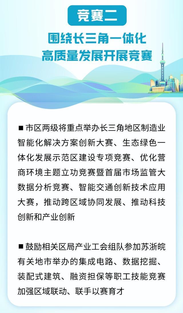 全市职工，魔都英雄帖来了！如果你有乘风破浪的勇气，欢迎来战！