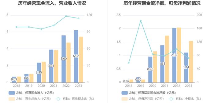 百普赛斯：2023年净利同比下降24.61% 拟10派9元