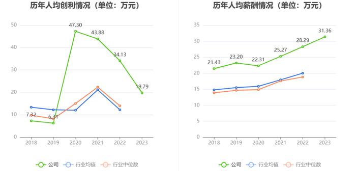 百普赛斯：2023年净利同比下降24.61% 拟10派9元