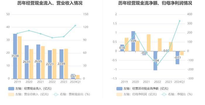 大恒科技：2024年一季度亏损2164.85万元